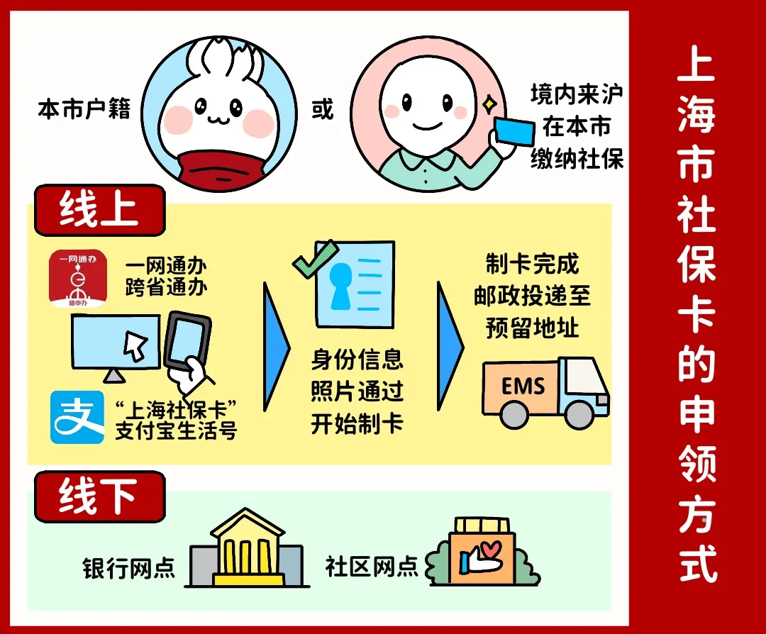 新疆上海医保提取平台(上海医保怎么提取现金)