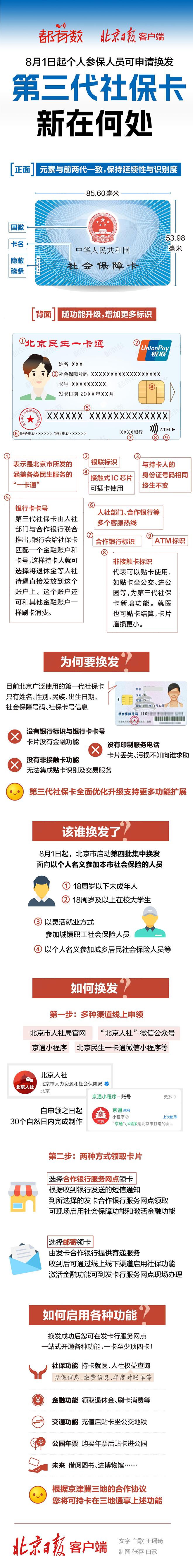 北京24小时套医保卡(北京医保卡怎么使用更划算)