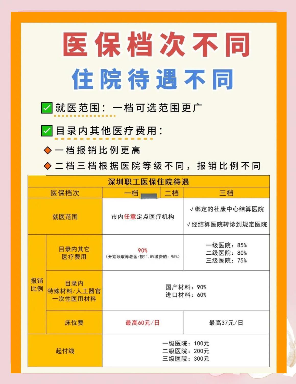 新疆深圳急用钱医保提取中介(深圳医保卡提现中介)