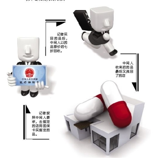 新疆套医保卡回收商家(有回收医保卡的吗)