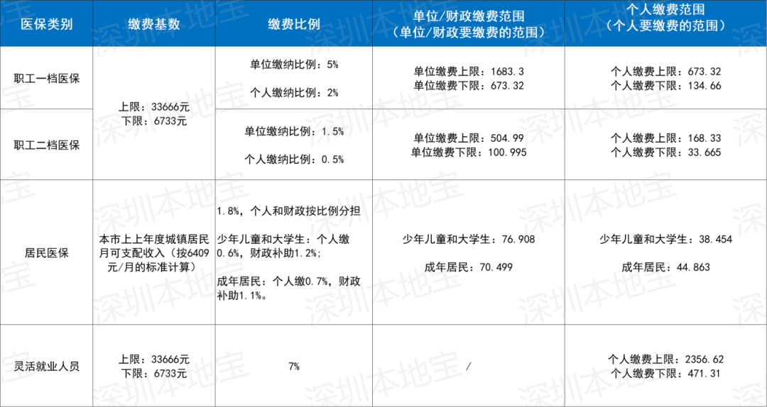 新疆深圳医保套现(深圳医保套现一般手续费多少套取)