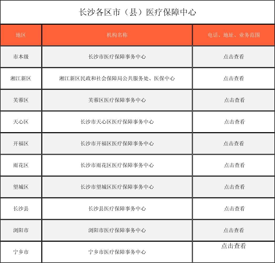 新疆徐州医保中心电话(市医保中心咨询电话)