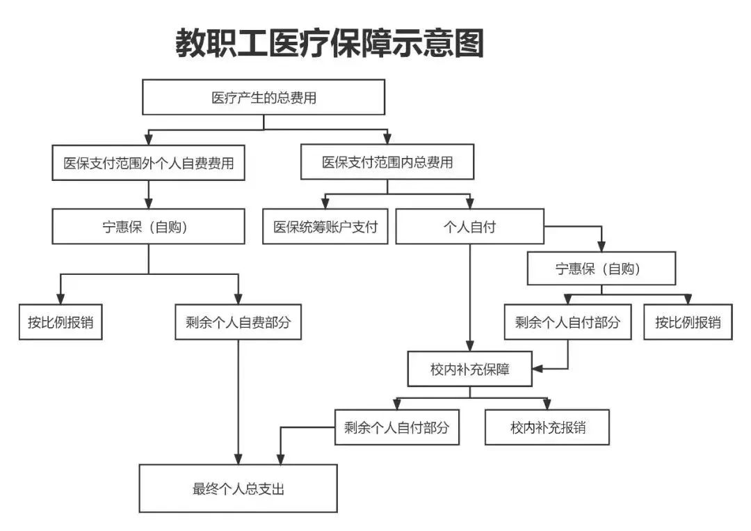 新疆医保报销流程(北京医保报销规则深度解读)