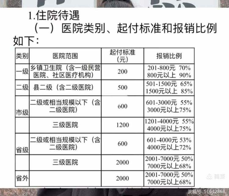 新疆大学生医保报销比例(青岛大学生医保报销比例)