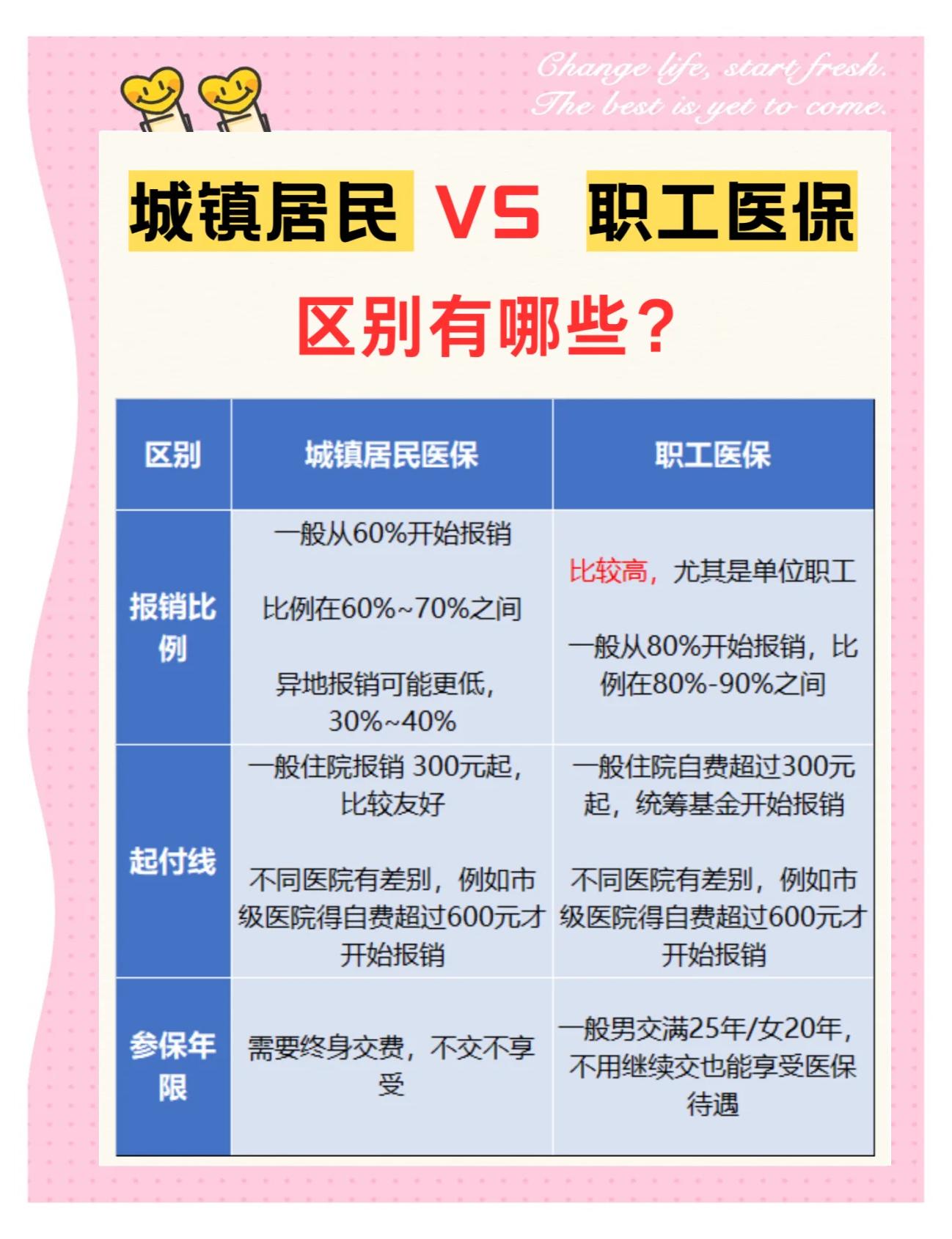 新疆大学医保和家里的医保(大学医保和家里的医保哪个便宜)