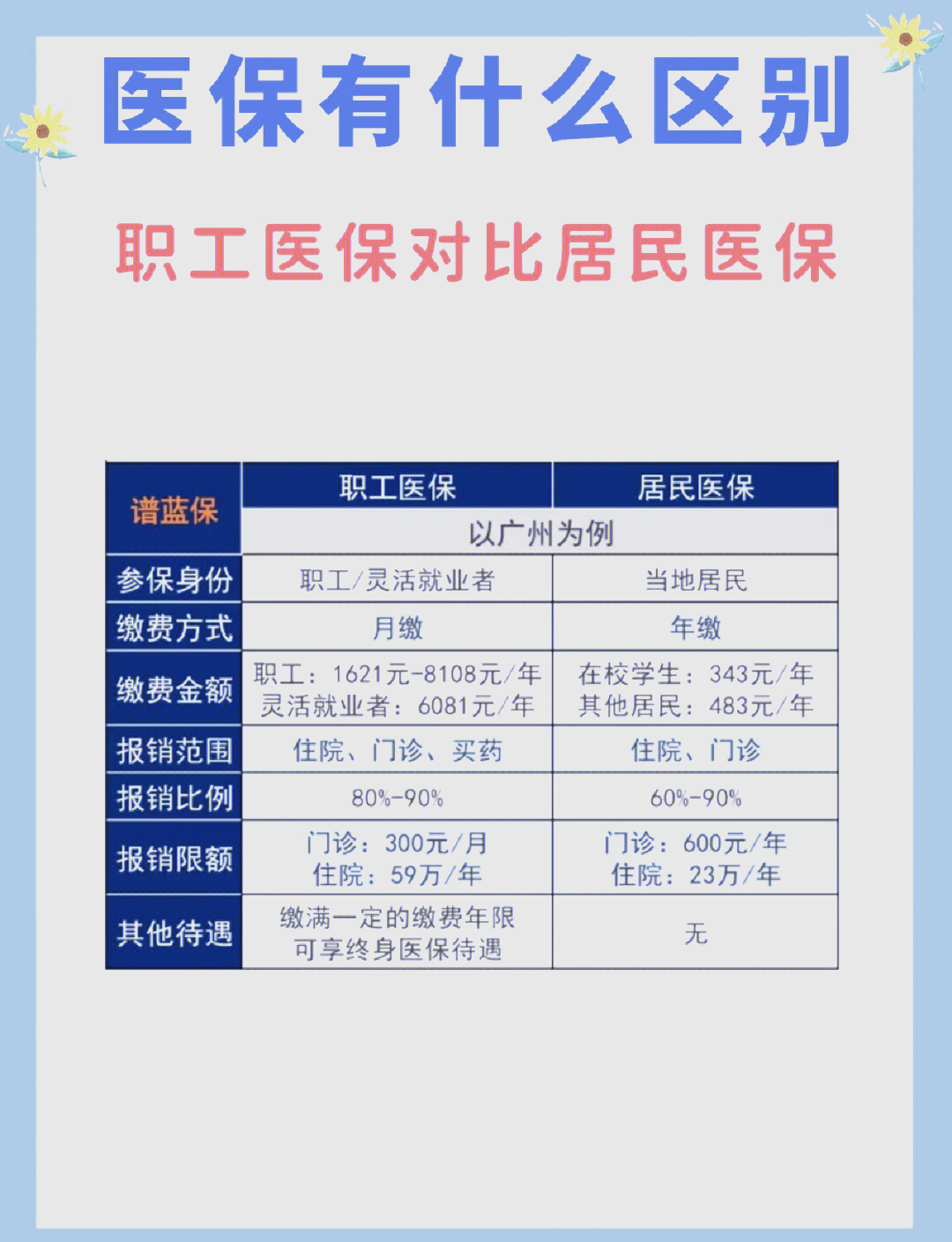 新疆长春市医保电话(医保打12333还是12393)