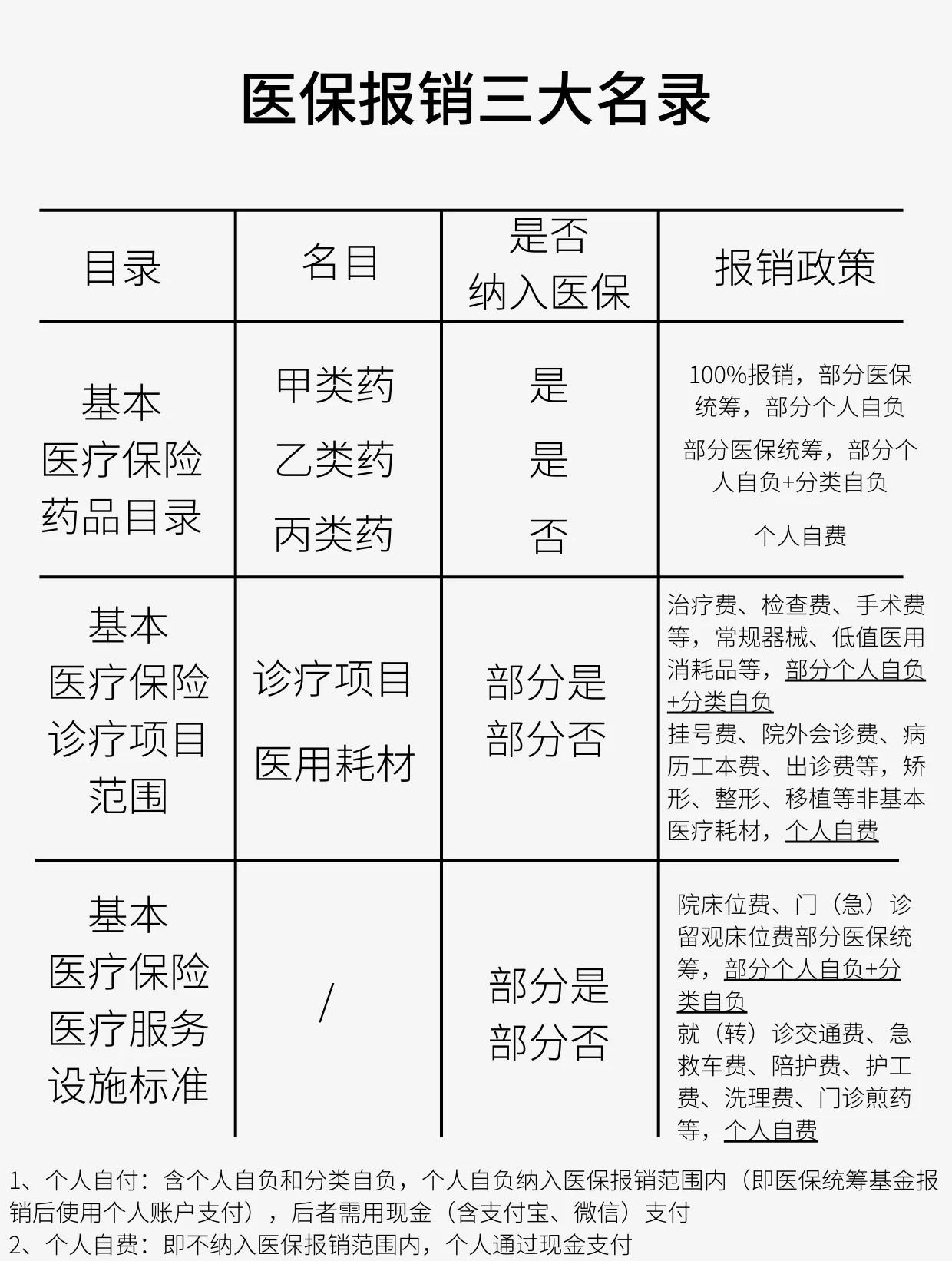 新疆医保报销是怎么报销的(医保报销是怎么报销的比例)