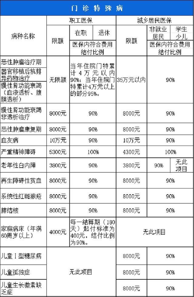新疆西安市医保报销比例(西安医保报销政策2020)