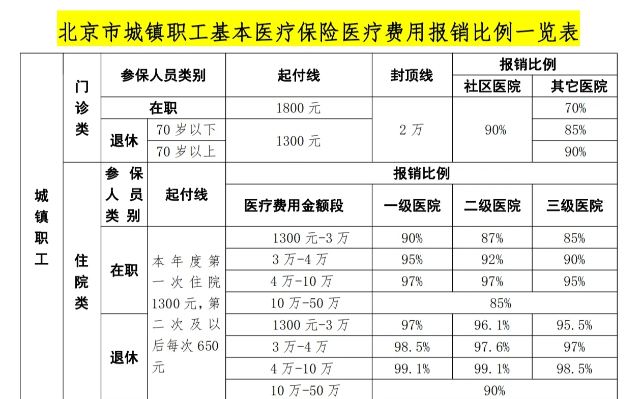 新疆医保外地能报销吗(医保外地能报销吗多少钱)