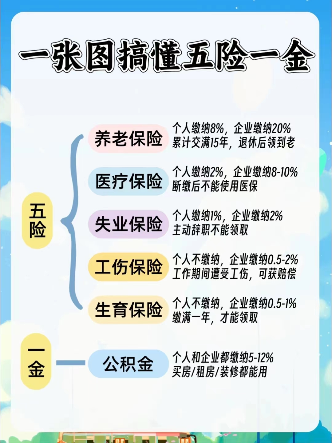 新疆居民医保和职工医保的区别(居民医保和灵活就业医保的区别)