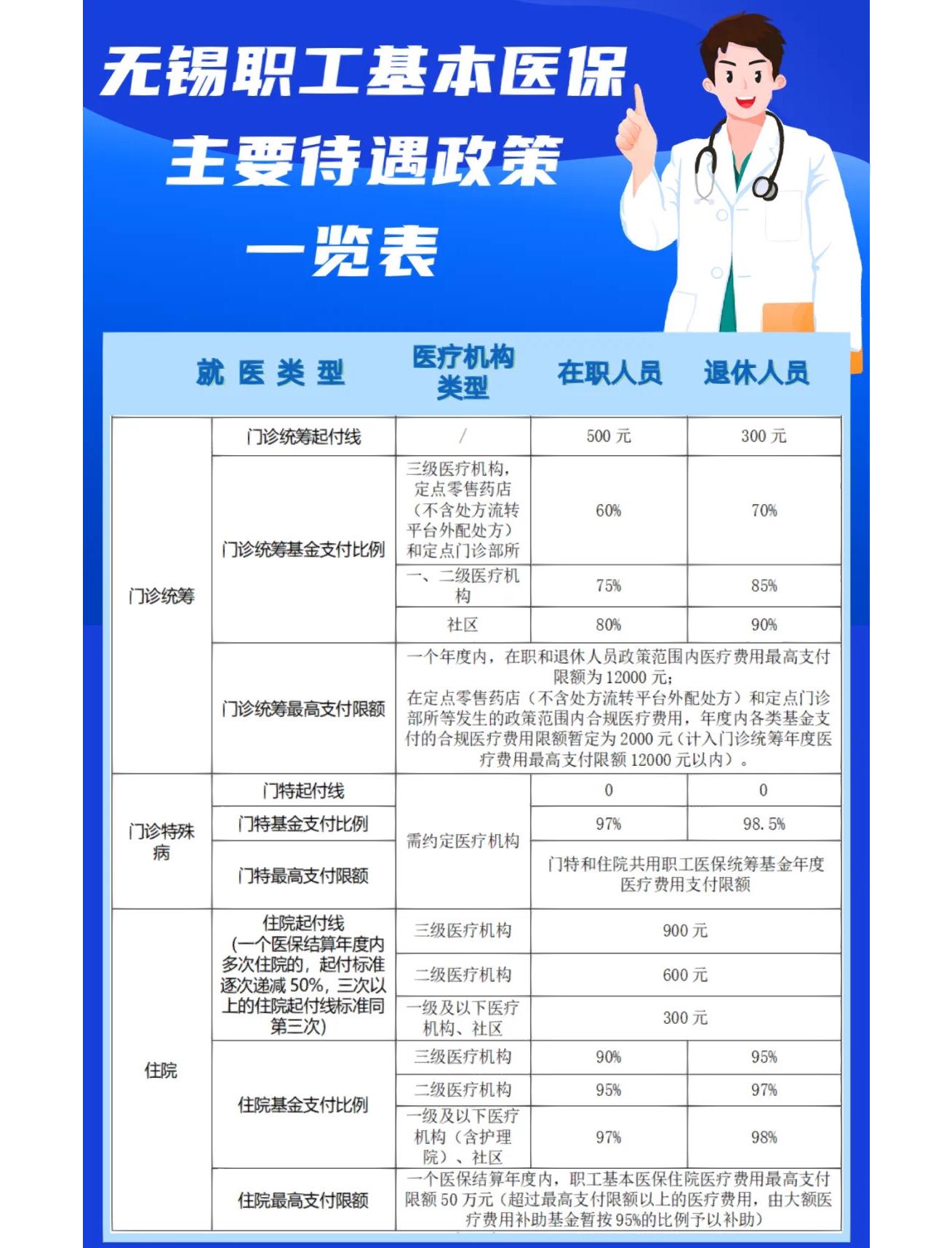 新疆门诊看病医保怎么报销(退休后门诊看病医保怎么报销)