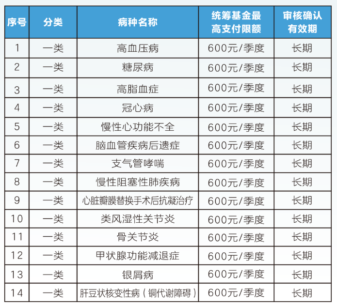 新疆职工医保门诊可以报销吗(职工医保门诊可以报销吗?怎么报)