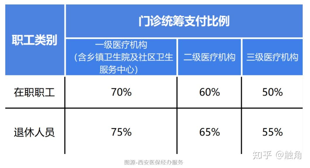 新疆医保卡住院报销比例(医保卡住院报销比例不对怎么办)