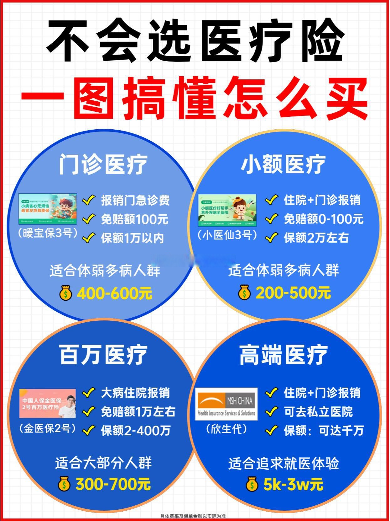 好医保长期医疗和住院医疗区别(好医保长期医疗和好医保住院医疗有什么区别)